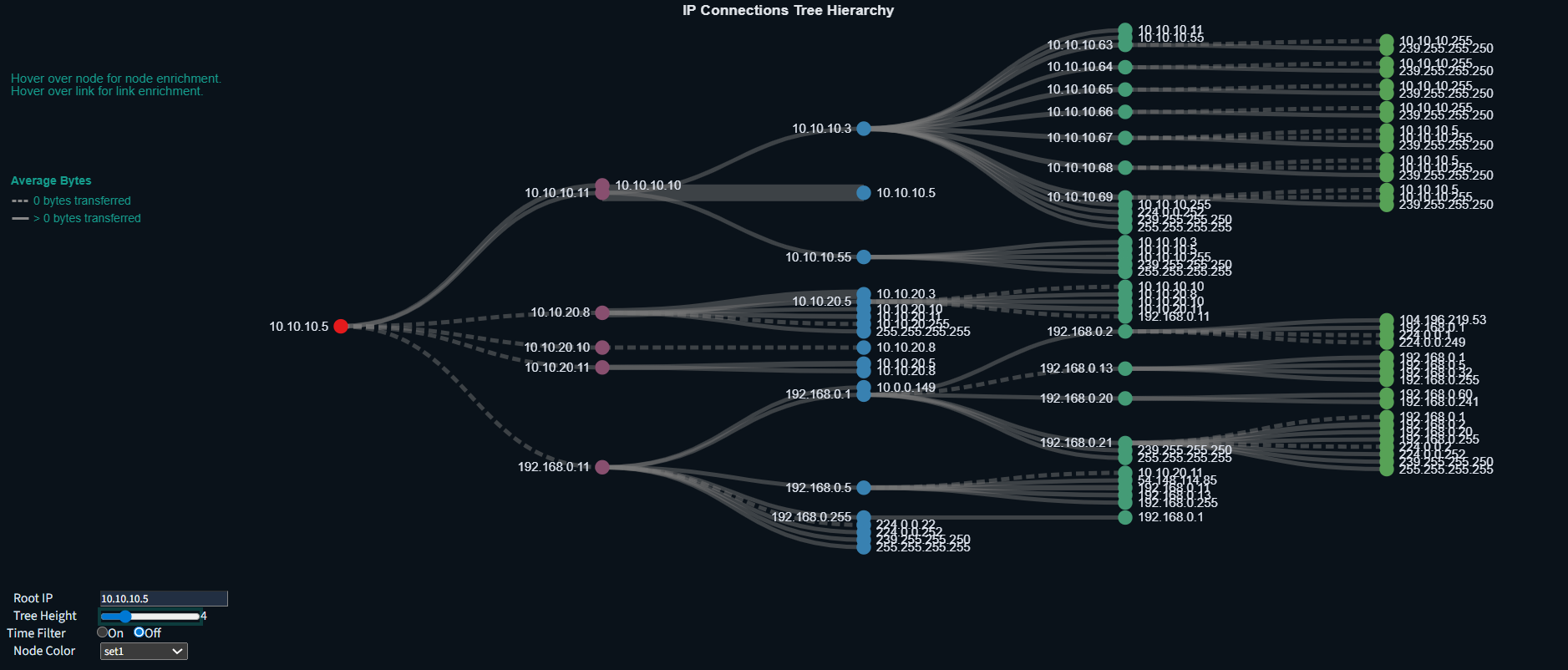 Example Connections Tree Screenshot