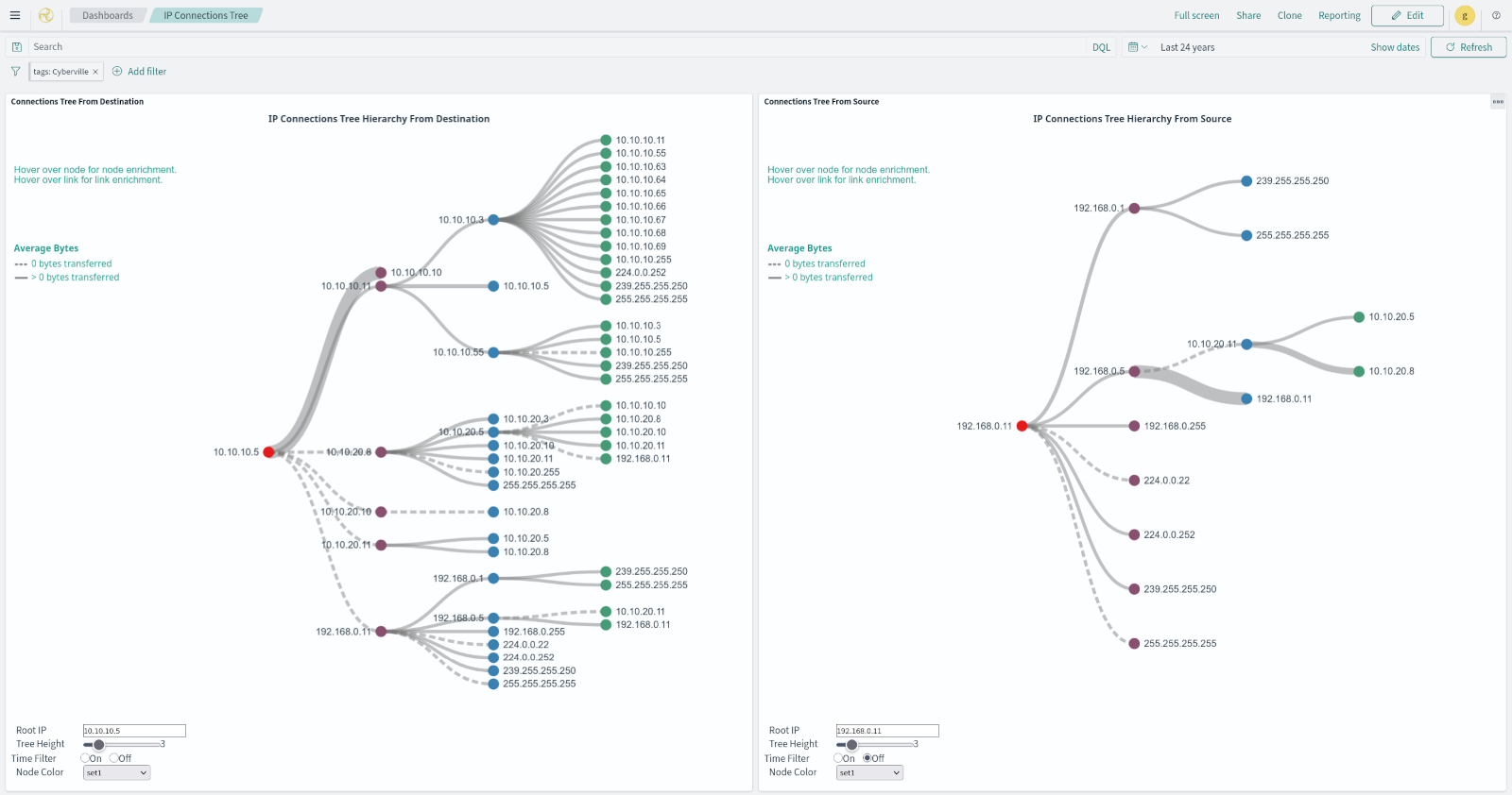 Example IP Connections Tree Screenshot