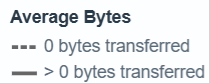 Avergage Bytes Transferred key