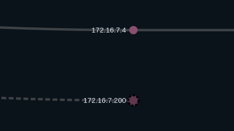 Zoom/Collapsed Nodes