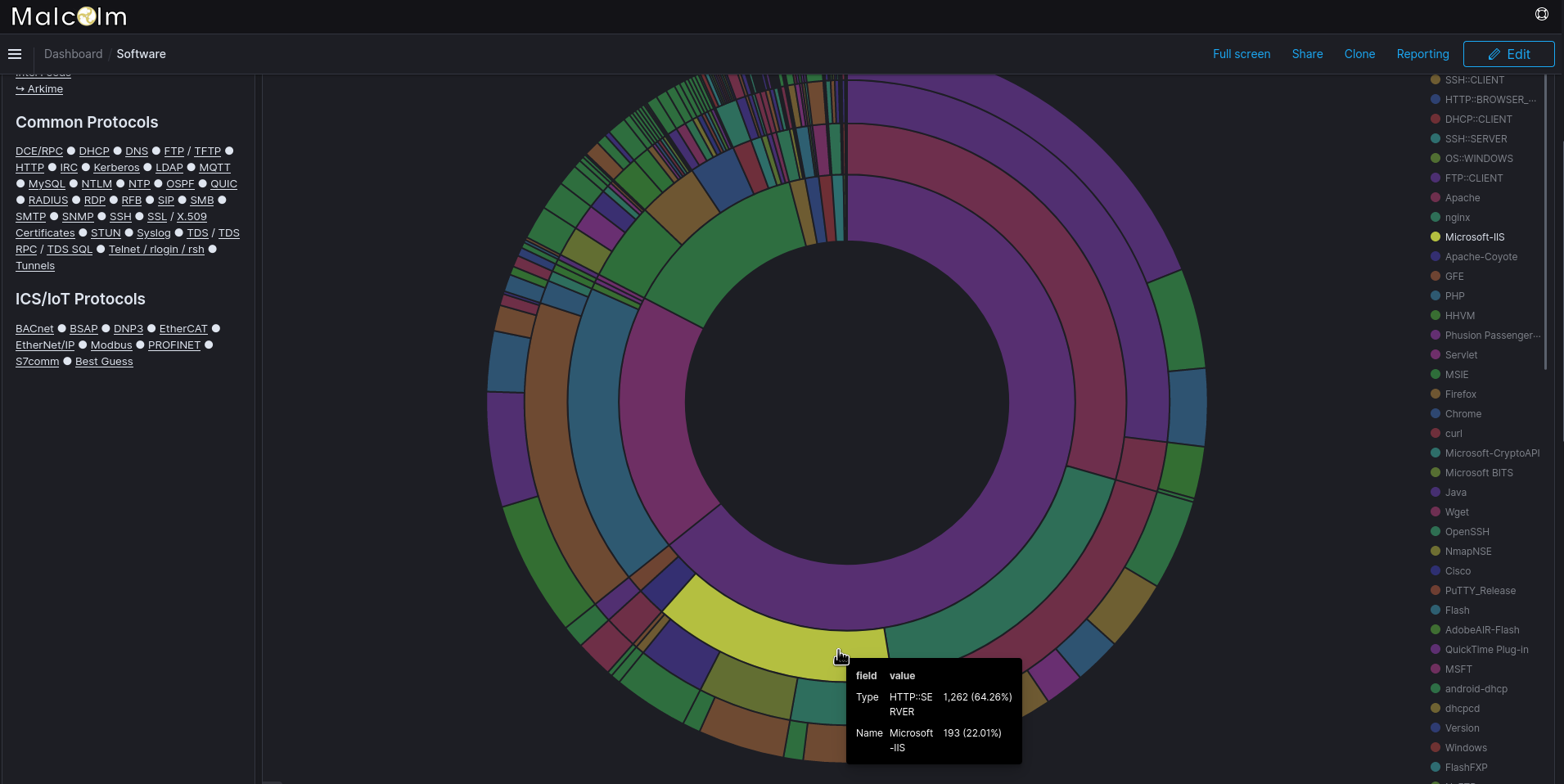 The Software dashboard displays the type, name, and version of software seen communicating on the network